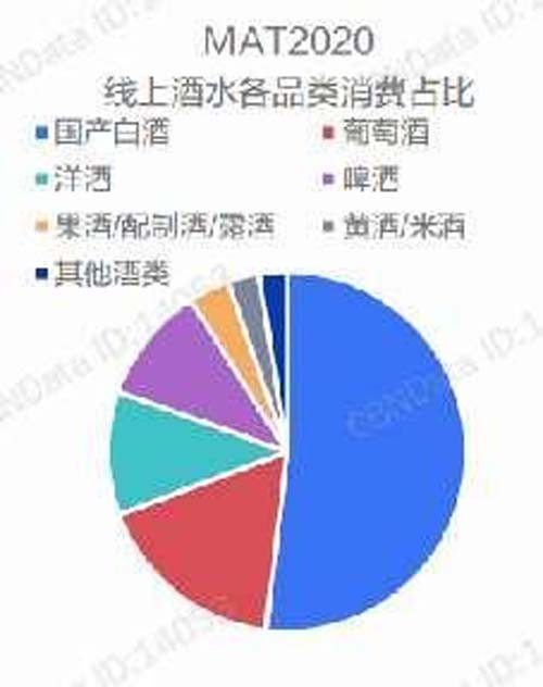 行業(yè)深度報告！5000字說透中國黃酒行業(yè)