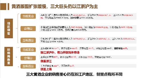 行業(yè)深度報告！5000字說透中國黃酒行業(yè)