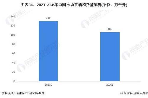 行業(yè)深度報告！5000字說透中國黃酒行業(yè)