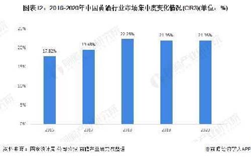 行業(yè)深度報告！5000字說透中國黃酒行業(yè)