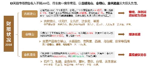 行業(yè)深度報告！5000字說透中國黃酒行業(yè)