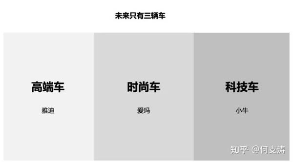 重新定義品牌全案策劃 │打造超級(jí)品牌的100個(gè)精華要點(diǎn)(第11-20講)