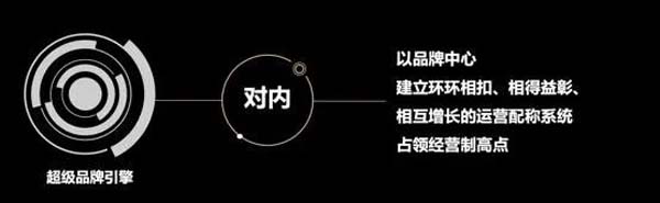 重新定義品牌全案策劃 │打造超級(jí)品牌的100個(gè)精華要點(diǎn)（第21-30講）