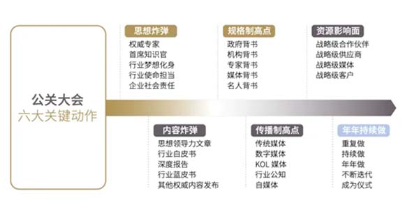 重新定義品牌全案策劃 │打造超級品牌的100個精華要點(第61-70講)
