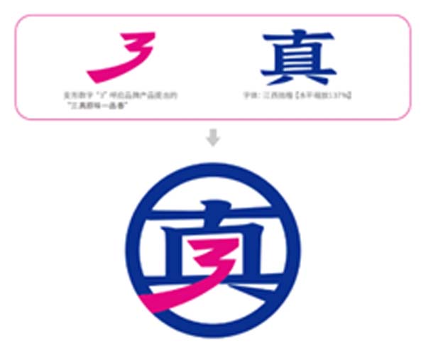重新定義品牌全案策劃 │打造超級品牌的100個精華要點(第41-50講)