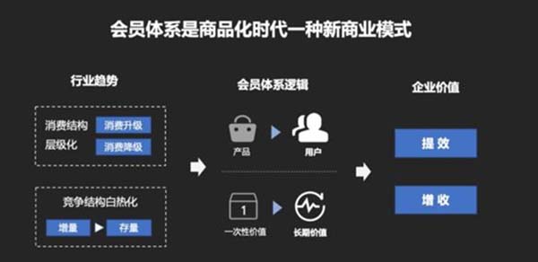 重新定義品牌全案策劃 │打造超級(jí)品牌的100個(gè)精華要點(diǎn)（第81-90講）