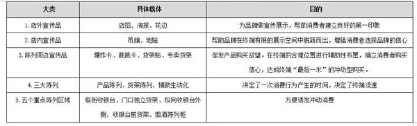 重新定義品牌全案策劃 │打造超級品牌的100個精華要點(第91-100講)