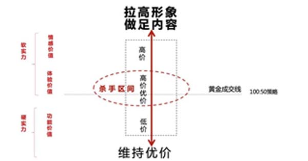 重新定義品牌全案策劃 │打造超級品牌的100個精華要點(第61-70講)