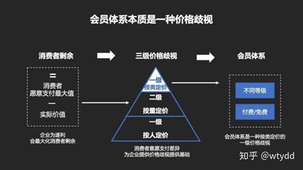 重新定義品牌全案策劃 │打造超級(jí)品牌的100個(gè)精華要點(diǎn)(第81-90講)