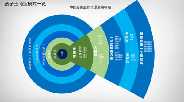 重新定義品牌全案策劃 │打造超級(jí)品牌的100個(gè)精華要點(diǎn)(第81-90講)