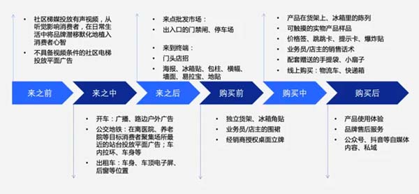 重新定義品牌全案策劃 │打造超級(jí)品牌的100個(gè)精華要點(diǎn)(第71-80講)