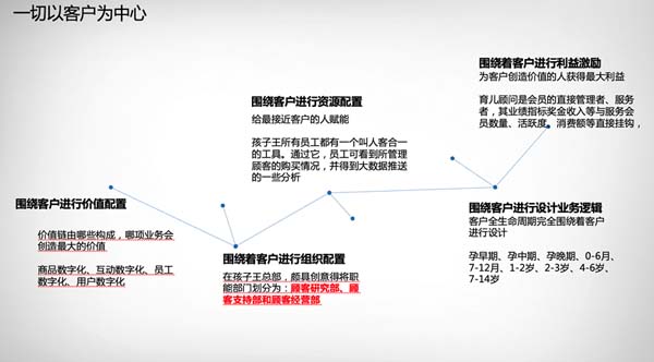 重新定義品牌全案策劃 │打造超級(jí)品牌的100個(gè)精華要點(diǎn)（第81-90講）