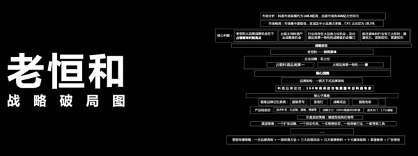 重新定義品牌全案策劃 │打造超級(jí)品牌的100個(gè)精華要點(diǎn)(第21-30講)