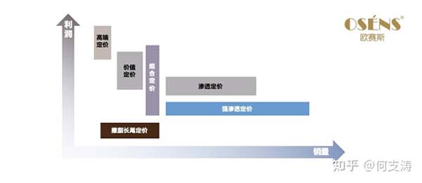 重新定義品牌全案策劃 │打造超級品牌的100個精華要點(第61-70講)