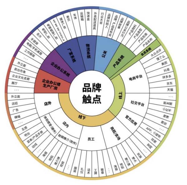 重新定義品牌全案策劃 │打造超級(jí)品牌的100個(gè)精華要點(diǎn)(第71-80講)