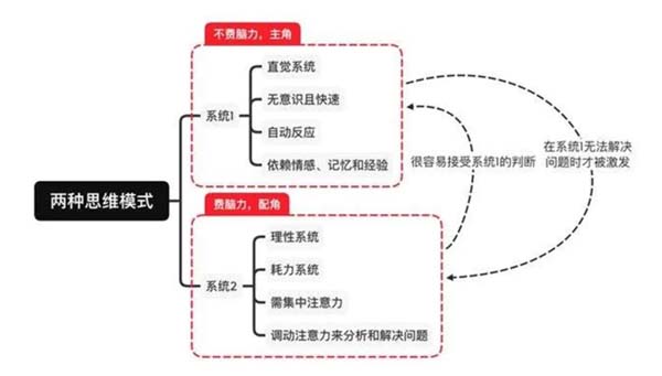 重新定義品牌全案策劃 │打造超級品牌的100個(gè)精華要點(diǎn)(第51-60講)