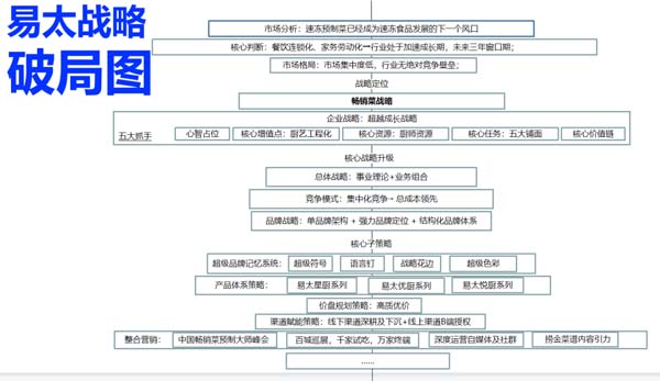 重新定義品牌全案策劃 │打造超級(jí)品牌的100個(gè)精華要點(diǎn)(第11-20講)
