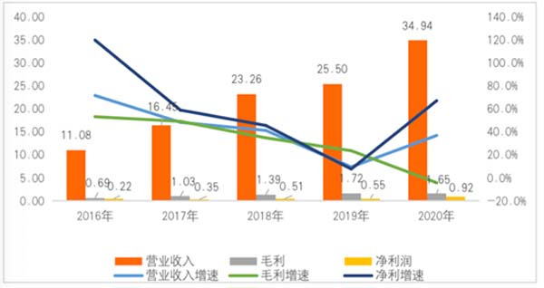 重新定義品牌全案策劃 │打造超級品牌的100個精華要點(第61-70講)