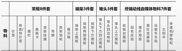 重新定義品牌全案策劃 │打造超級(jí)品牌的100個(gè)精華要點(diǎn)(第71-80講)