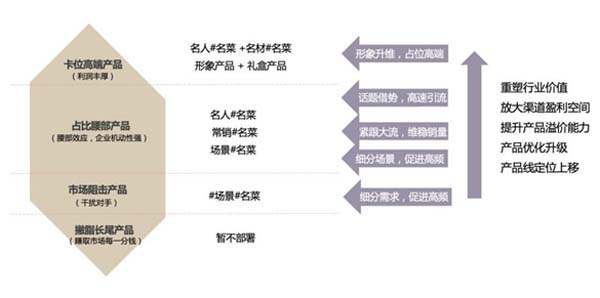 重新定義品牌全案策劃 │打造超級品牌的100個精華要點(第61-70講)