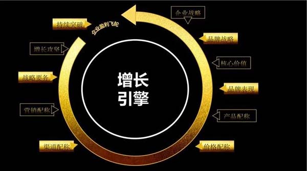 重新定義品牌全案策劃 │打造超級品牌的100個精華要點(第91-100講)
