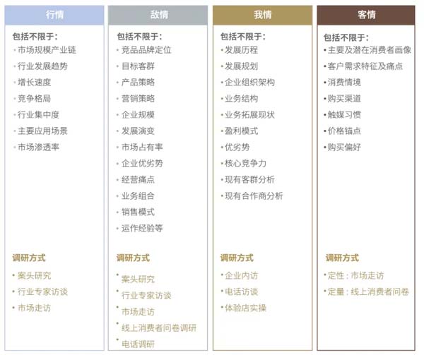 重新定義品牌全案策劃 │打造超級品牌的100個精華要點(第31-40講)