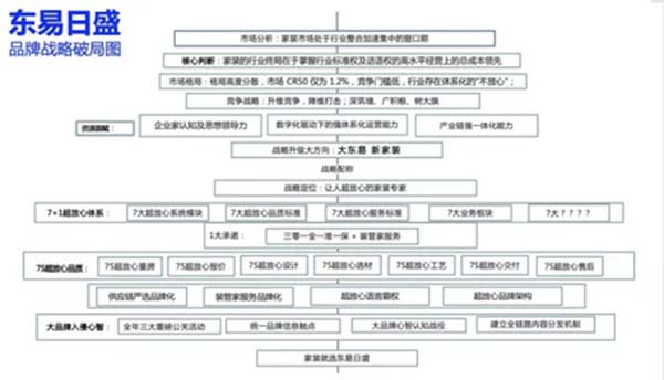 重新定義品牌全案策劃 │打造超級品牌的100個精華要點(第41-50講)