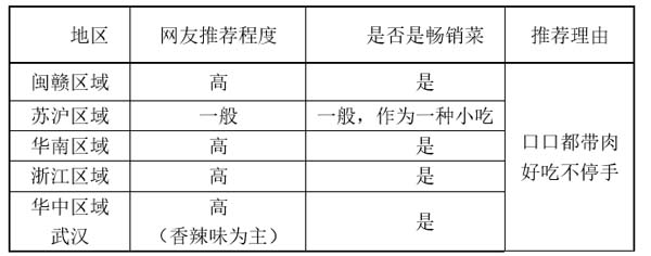 重新定義品牌全案策劃 │打造超級(jí)品牌的100個(gè)精華要點(diǎn)(第81-90講)