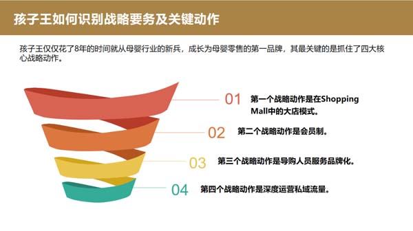 重新定義品牌全案策劃 │打造超級(jí)品牌的100個(gè)精華要點(diǎn)(第11-20講)