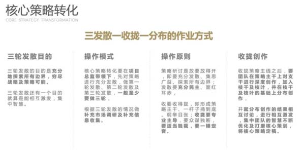 重新定義品牌全案策劃 │打造超級品牌的100個精華要點(第31-40講)