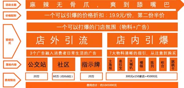 重新定義品牌全案策劃 │打造超級(jí)品牌的100個(gè)精華要點(diǎn)(第81-90講)