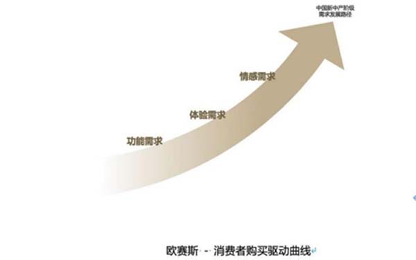 重新定義品牌全案策劃 │打造超級品牌的100個精華要點(第61-70講)
