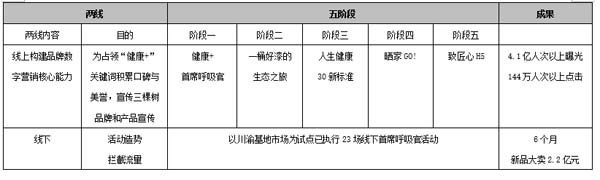 重新定義品牌全案策劃 │打造超級品牌的100個精華要點(第91-100講)