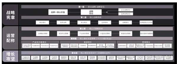 重新定義品牌全案策劃 │打造超級(jí)品牌的100個(gè)精華要點(diǎn)(第21-30講)