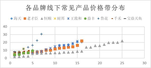 重新定義品牌全案策劃 │打造超級(jí)品牌的100個(gè)精華要點(diǎn)(第81-90講)
