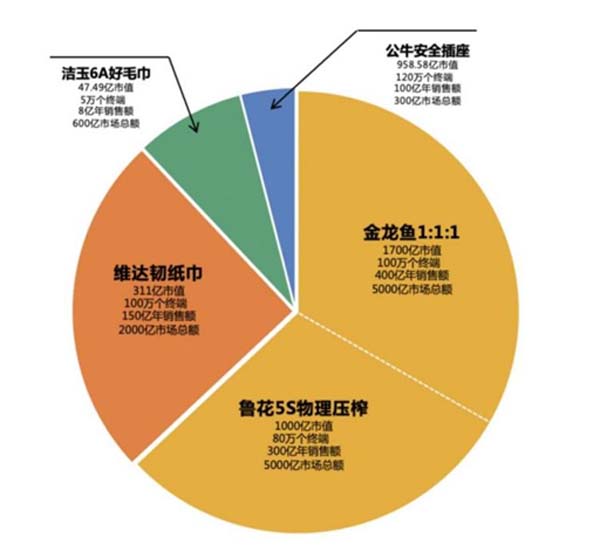 重新定義品牌全案策劃 │打造超級(jí)品牌的100個(gè)精華要點(diǎn)(第81-90講)