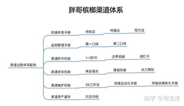 重新定義品牌全案策劃 │打造超級品牌的100個精華要點(第61-70講)