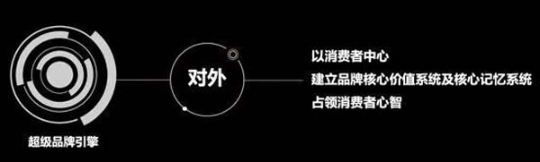 重新定義品牌全案策劃 │打造超級(jí)品牌的100個(gè)精華要點(diǎn)（第21-30講）