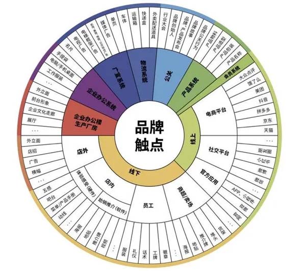 重新定義品牌全案策劃 │打造超級(jí)品牌的100個(gè)精華要點(diǎn)(第21-30講)