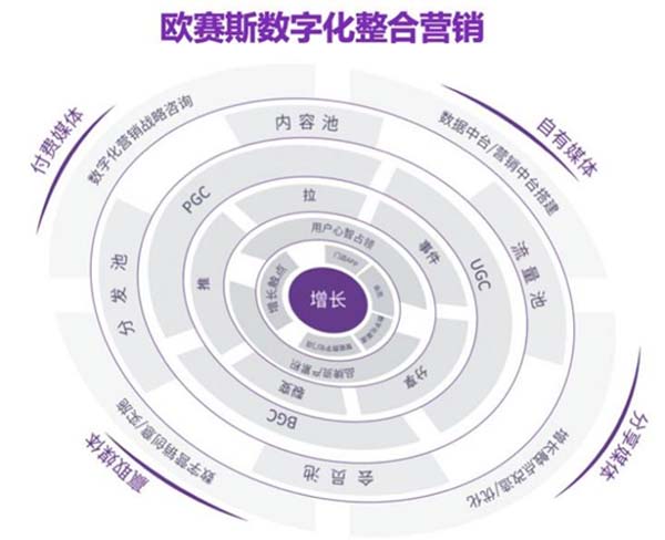 重新定義品牌全案策劃 │打造超級(jí)品牌的100個(gè)精華要點(diǎn)(第71-80講)