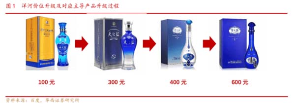 重新定義品牌全案策劃 │打造超級品牌的100個精華要點(第61-70講)