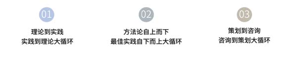 重新定義品牌全案策劃 │打造超級(jí)品牌的100個(gè)精華要點(diǎn)(第11-20講)