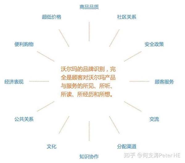 重新定義品牌全案策劃 │打造超級(jí)品牌的100個(gè)精華要點(diǎn)(第21-30講)