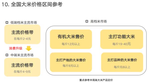 重新定義品牌全案策劃 │打造超級(jí)品牌的100個(gè)精華要點(diǎn)(第81-90講)