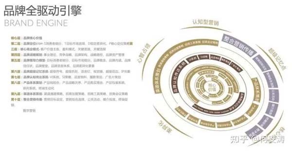 重新定義品牌全案策劃 │打造超級(jí)品牌的100個(gè)精華要點(diǎn)(第21-30講)