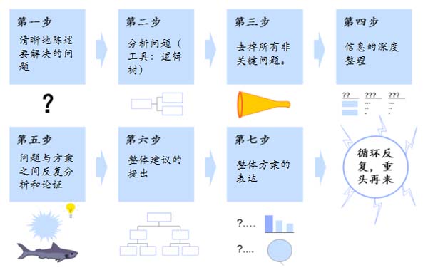 重新定義品牌全案策劃 │打造超級品牌的100個精華要點(第31-40講)