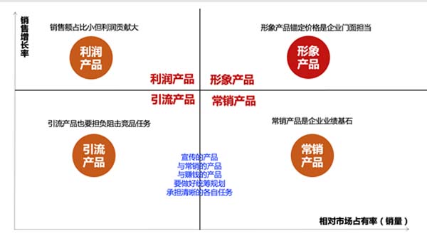 重新定義品牌全案策劃 │打造超級(jí)品牌的100個(gè)精華要點(diǎn)(第81-90講)