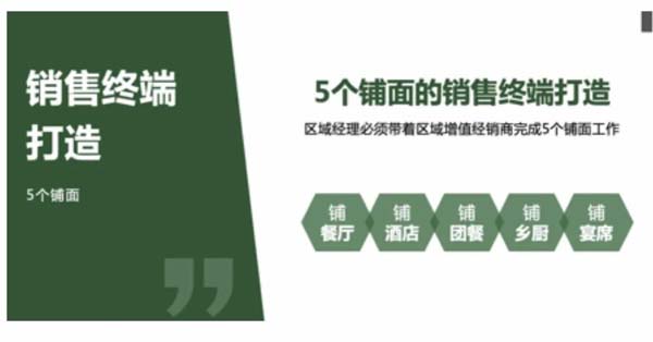 重新定義品牌全案策劃 │打造超級(jí)品牌的100個(gè)精華要點(diǎn)(第11-20講)