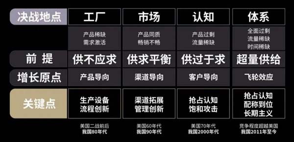 重新定義品牌全案策劃│打造超級(jí)品牌的100個(gè)精華要點(diǎn)(第1-10講)