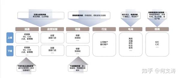 重新定義品牌全案策劃 │打造超級品牌的100個精華要點(第61-70講)